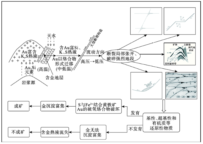 航空高光谱遥感金矿床定位模型及找矿应用——以甘肃北山柳园-方山口图片