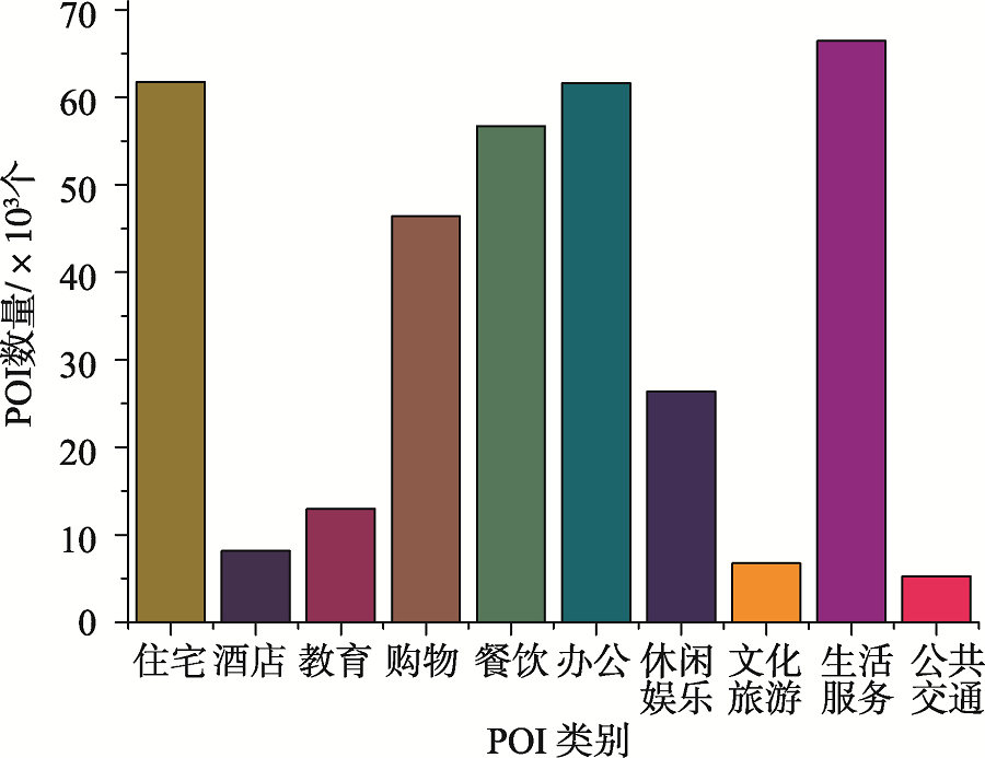莫斯科和首尔gdp比较_上海和莫斯科GDP相比,究竟差在哪里 答案令人很无奈