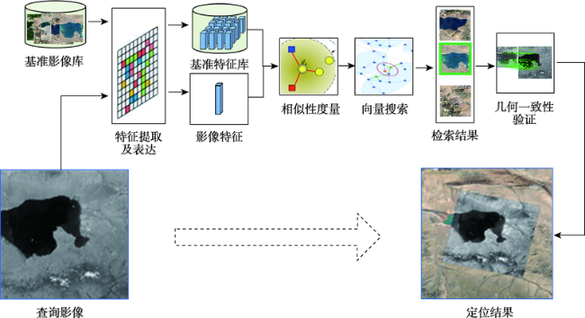 相似象学会誌 相似象 第五号