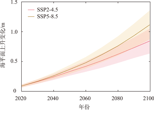 Spatial Simulation of Compound Flood Hazard Risk in Coastal