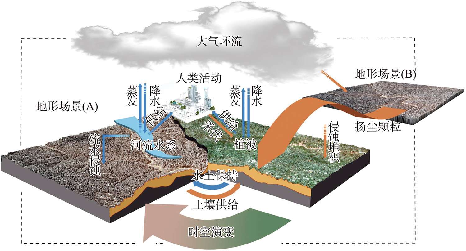 地形論 日本地形論 上 (貝塚爽平・町田貞ほか) ⁄ 古本、中古本、古書籍の通販