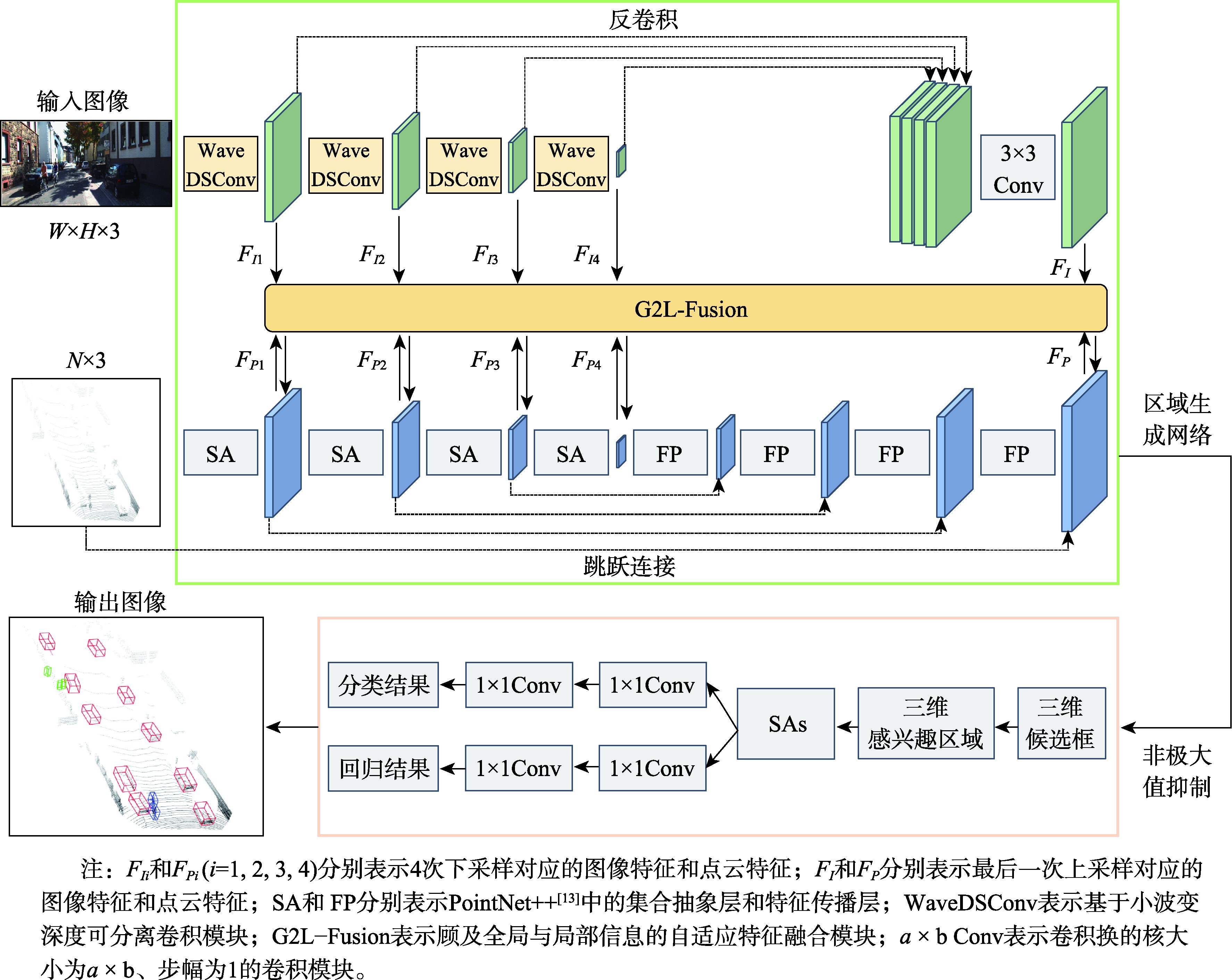 Detection of Road Objects in LiDAR Point Clouds by Integrating RGB