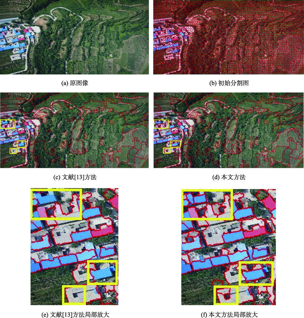 基于光谱和形状的遥感图像分割质量评估方法