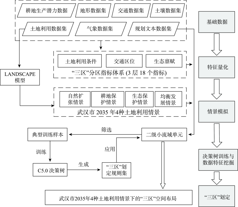 新疆生态地理研究所_中科院生态地理研究所_地理生态