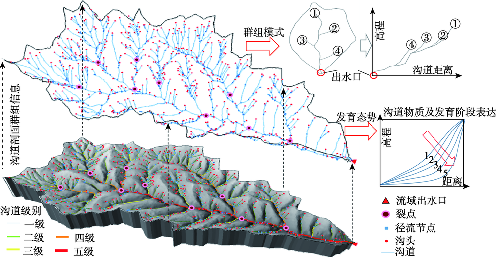 黄土高原沟谷地貌发育演化研究进展与展望
